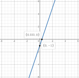 Plotting Straight Lines Puremathematics Mt