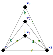 Ex 1.1.2 Graph