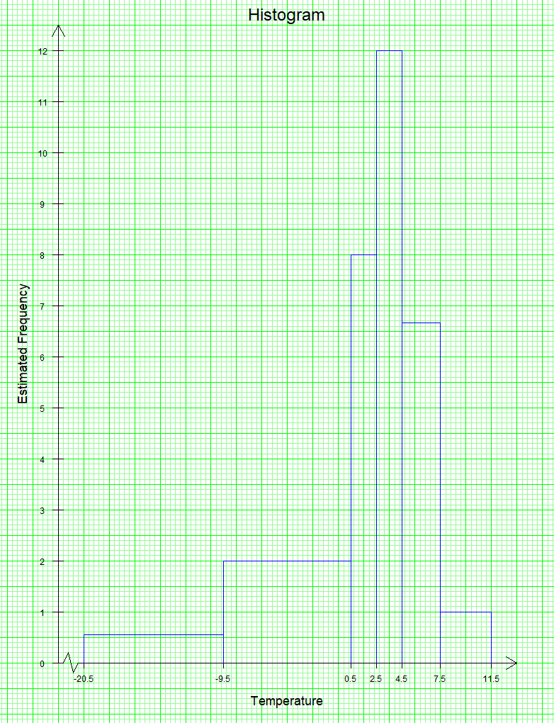 HIstogram