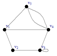 Bondy Murty Graph Theory Exercise 1.2.3 – Puremathematics.mt