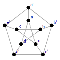 Bondy Murty Graph Theory Exercise 1.2.5 – Puremathematics.mt