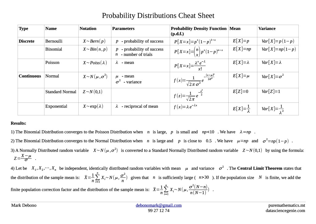 Probability Distribution Cheat Sheet Puremathematics Mt